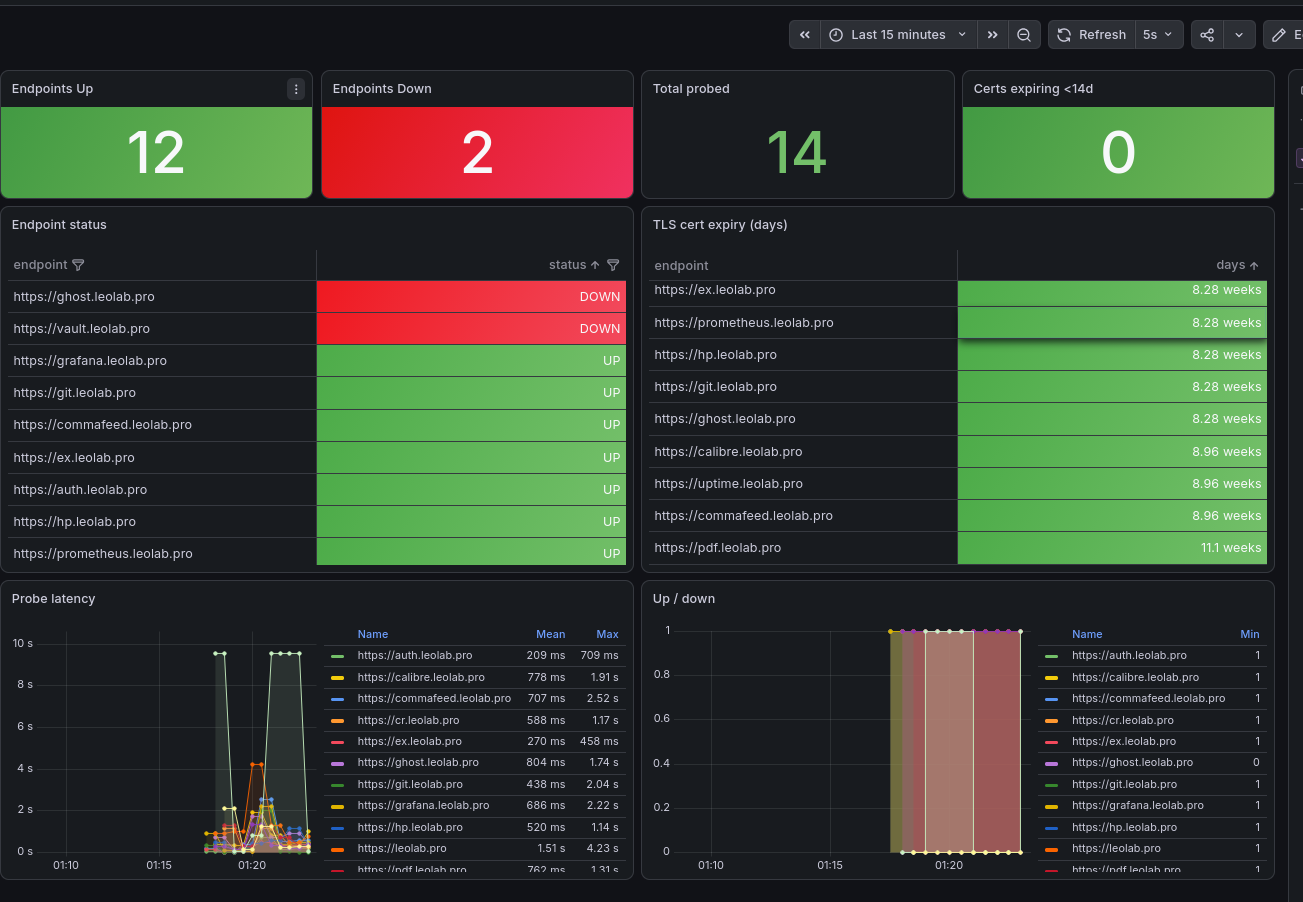 Grafana Endpoints dashboard
