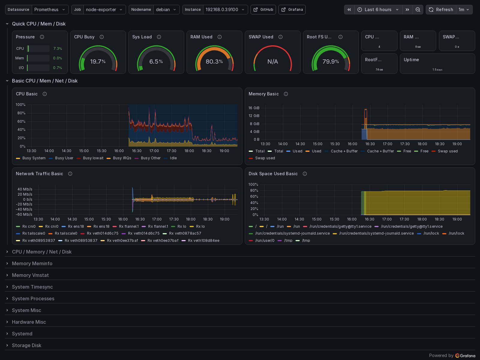 Node Exporter Full (#1860) — the strongest argument for provisioning by ID