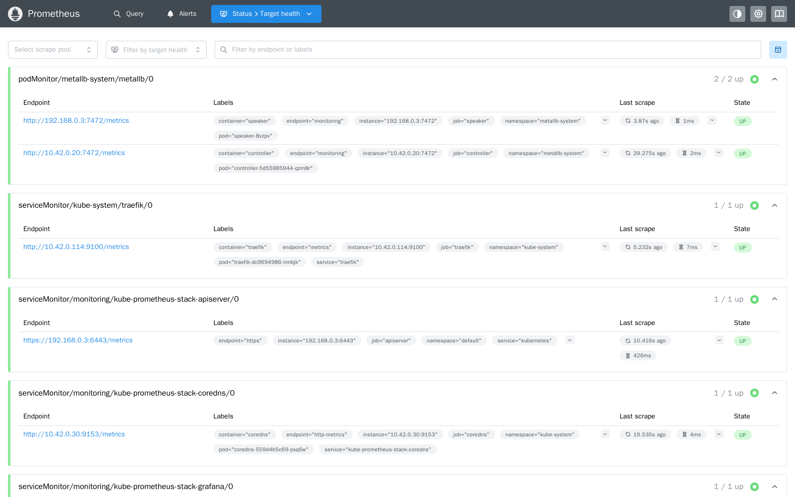 The Prometheus targets page after migration — every ServiceMonitor and PodMonitor green, no dead k3s targets