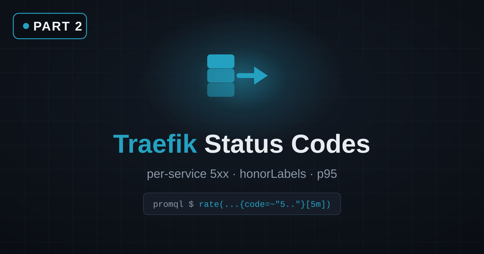 K8s Monitoring Part 2: Traefik Status Codes per Service