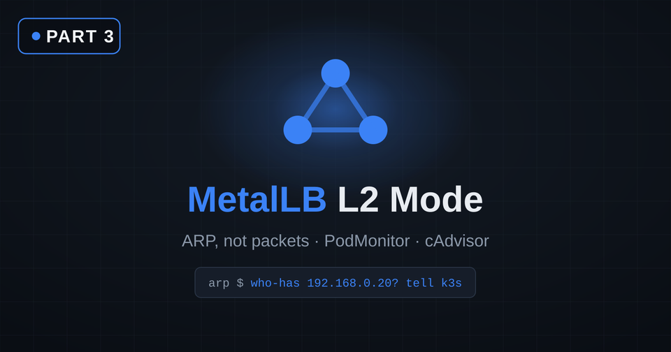 K8s Monitoring Part 3: MetalLB Doesn't Move Your Packets
