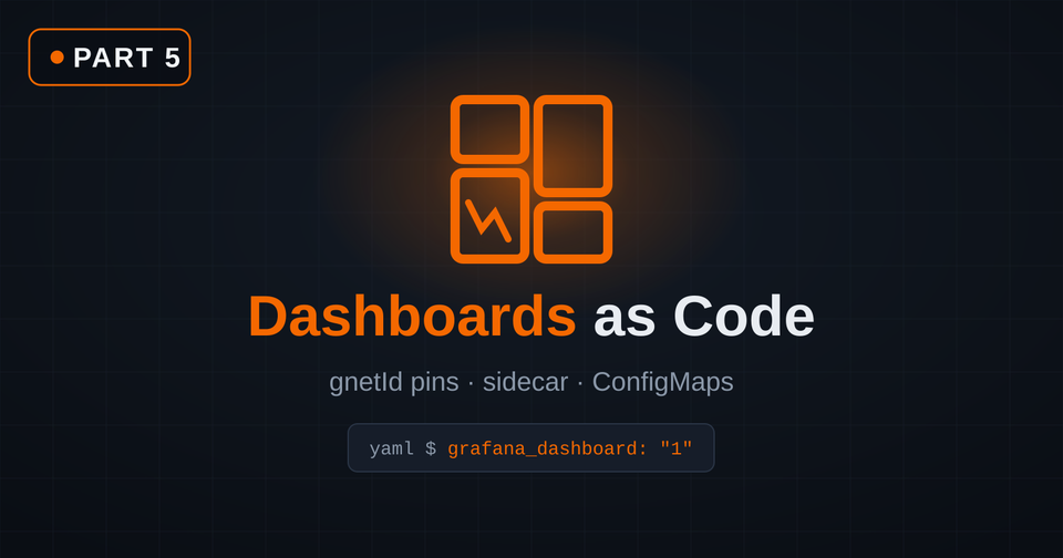 K8s Monitoring Part 5: Dashboards as Code