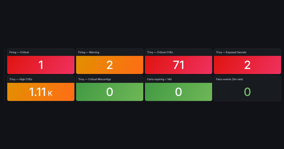 Building a Home SOC on k3s: Falco, Trivy, Prometheus & Telegram Alerts — All in GitOps